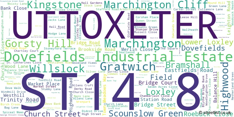 A word cloud for the ST14 8 postcode